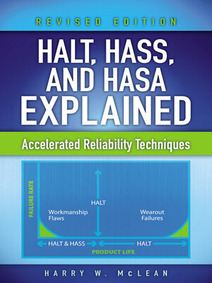 cover image of HALT, HASS, and HASA Explained